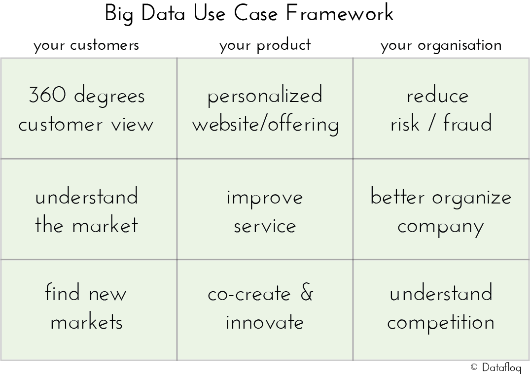 https://datafloq.com/read/9-big-data-use-cases-apply-your-organization/838