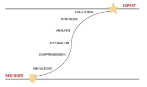https://michaelhanley.ie/elearningcurve/learning-curves-workplace-environment/