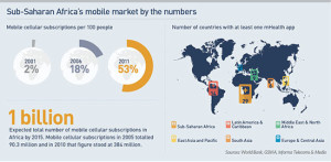 Africa Mobile Adaption